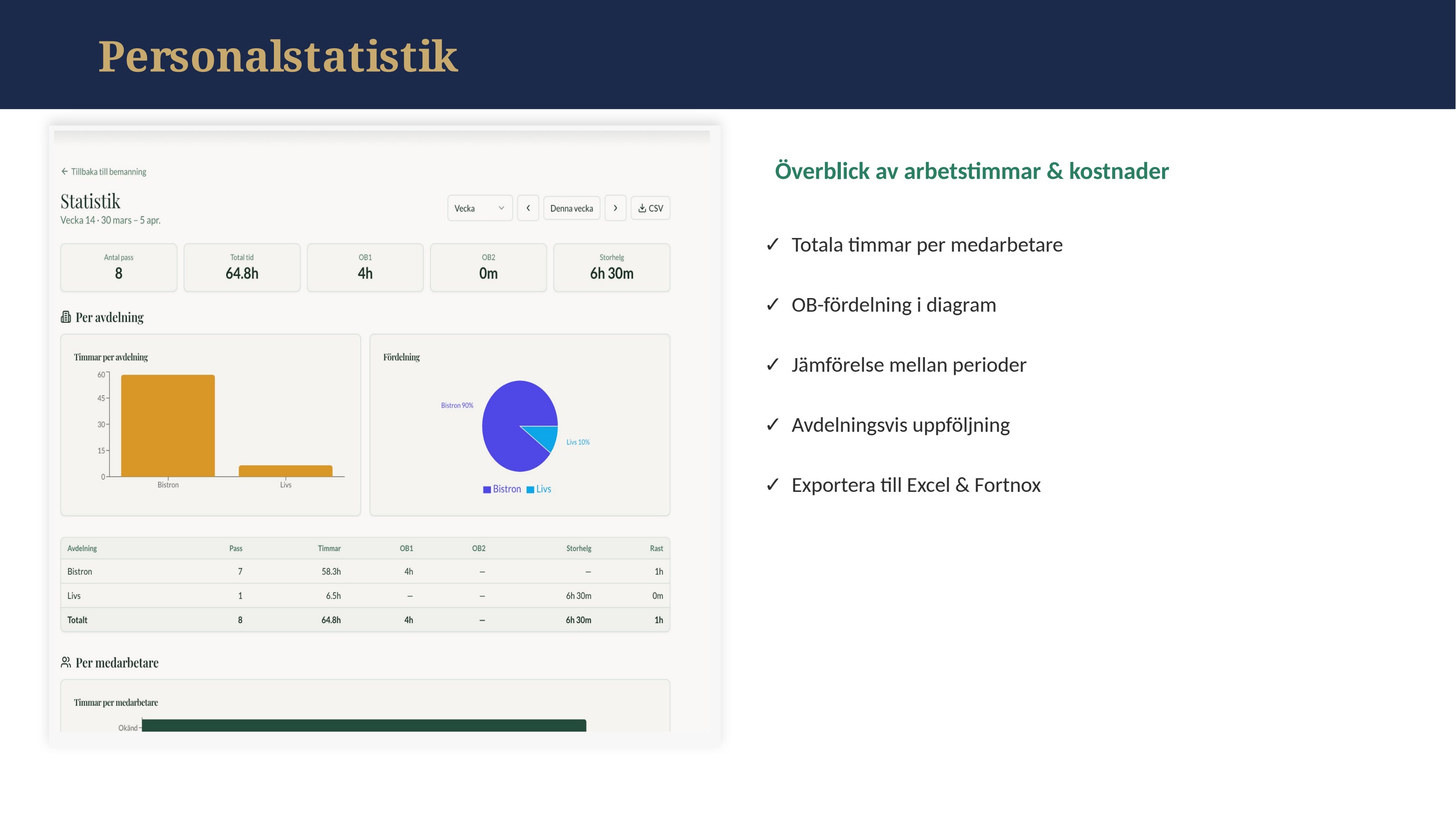 Personalstatistik per avdelning